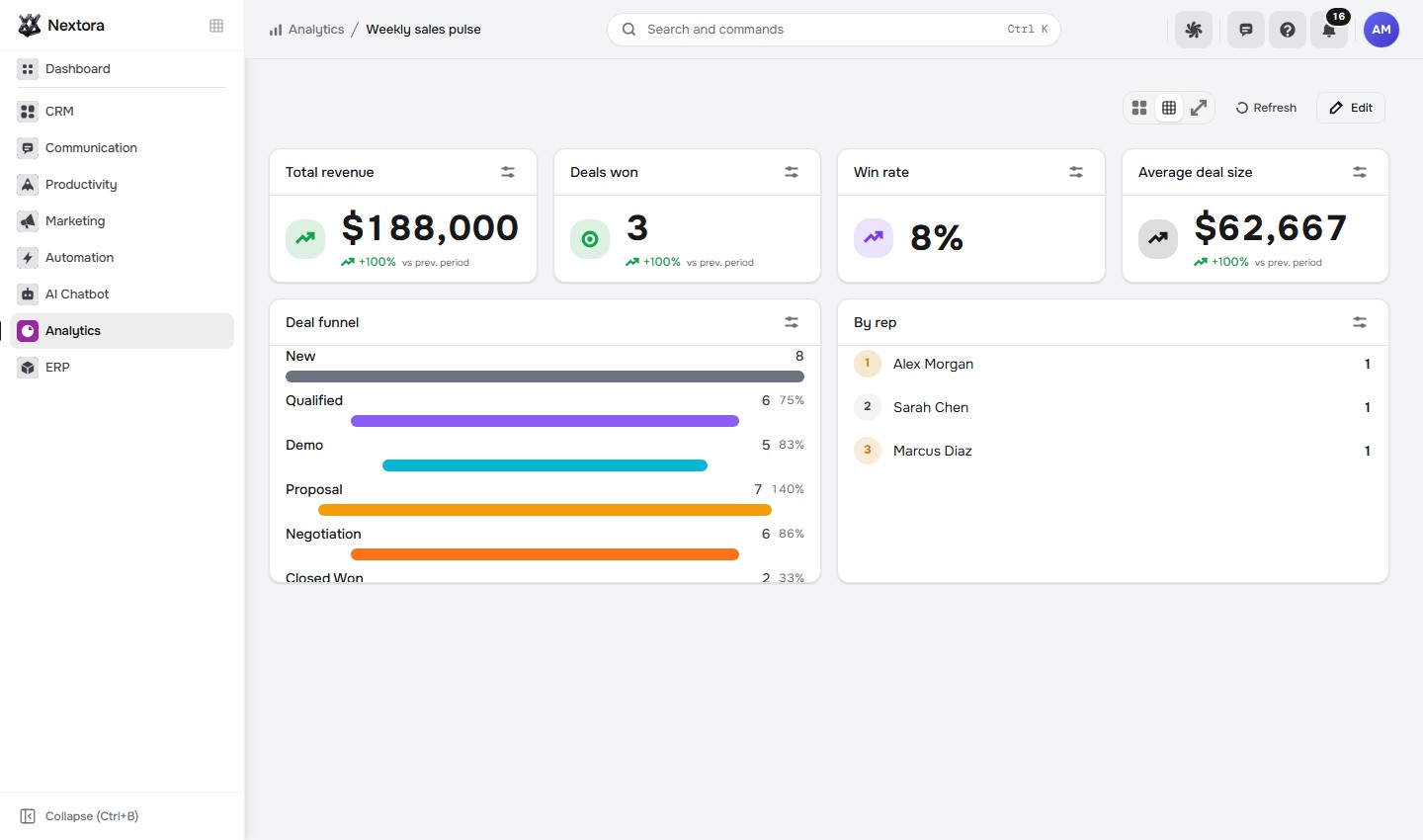 Saved board with revenue and the numbers behind operations