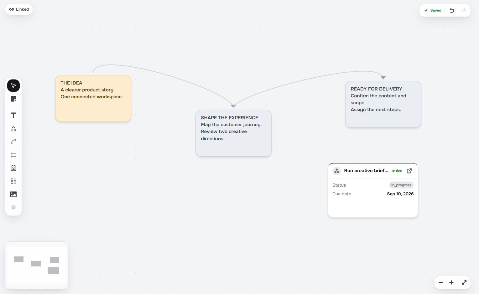 Actual Nextora interface: Think together on an open board.
