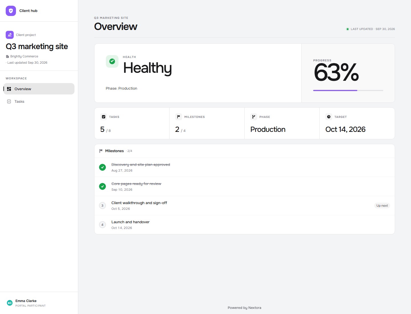 Give the client a clear picture of progress.