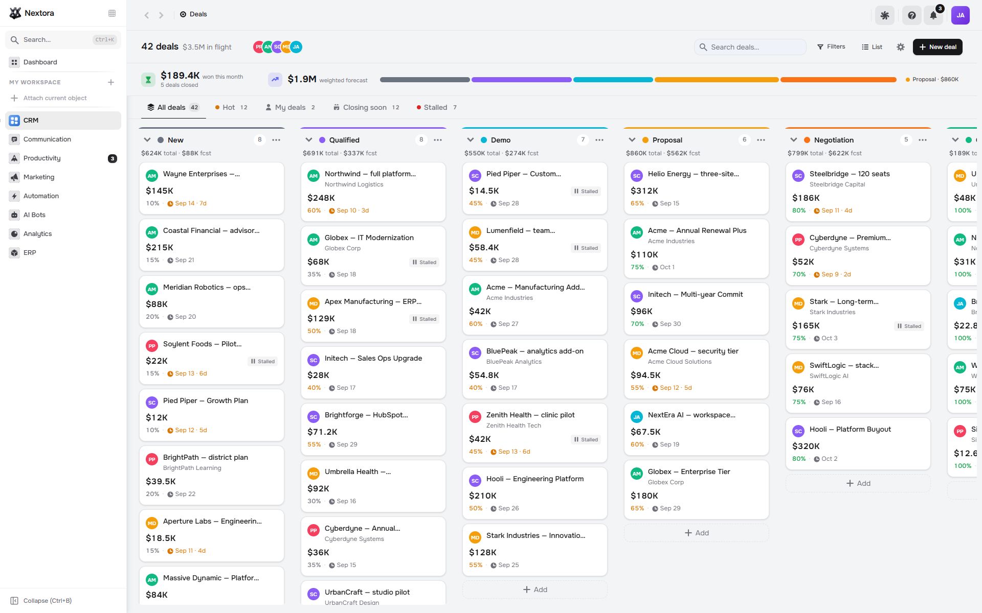 Nextora sales pipeline with deal cards grouped by stage